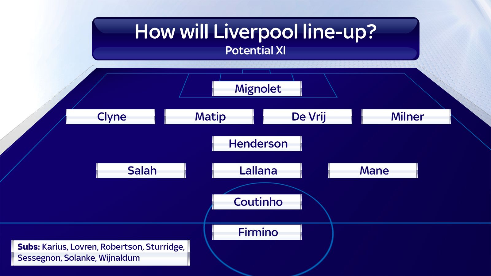 How Could Liverpool Line Up In Jurgen Klopp's Second Full Season In ...