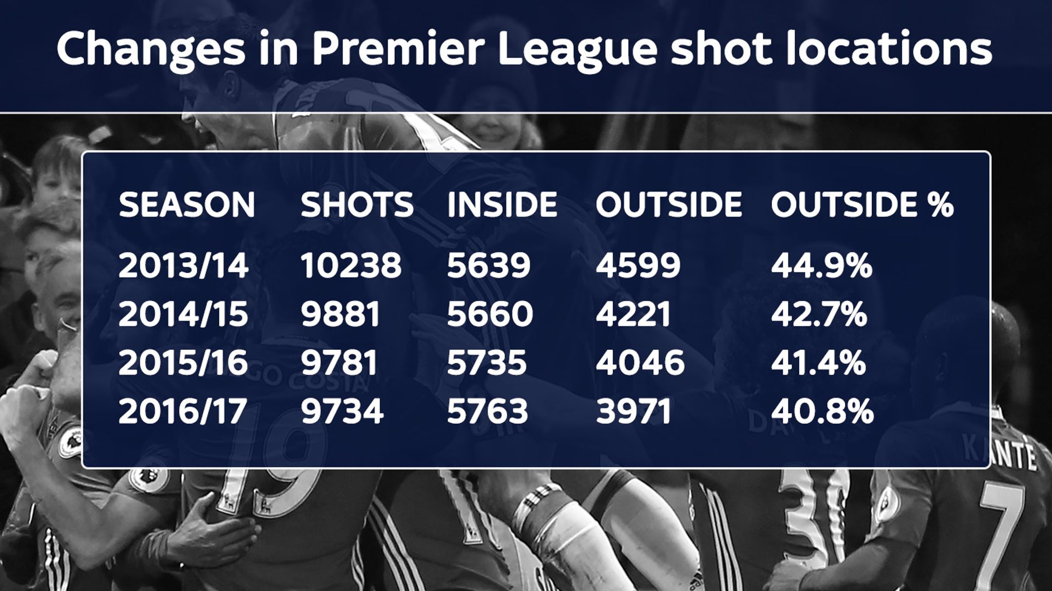 Expected Goals Explained: The Analysis That Is Changing The Game ...