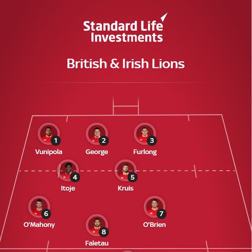 Pick your Lions XV