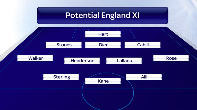 Potential England team in a 3-4-3 formation under Gareth Southgate