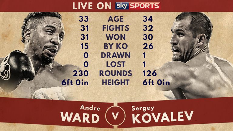 Tale of the Tape - Andre Ward v Sergey Kovalev