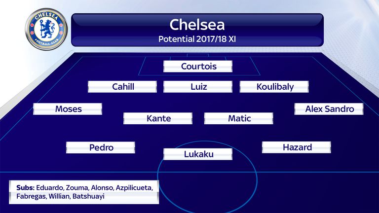 Chelsea possible XI