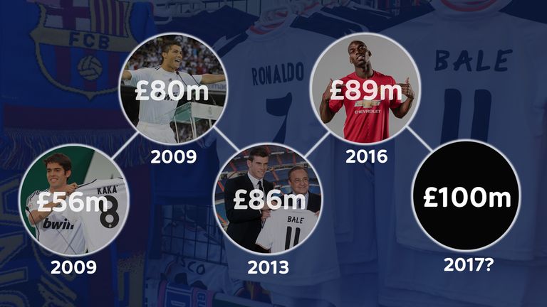 First to £100m - Kaka, Ronaldo, Bale, Pogba