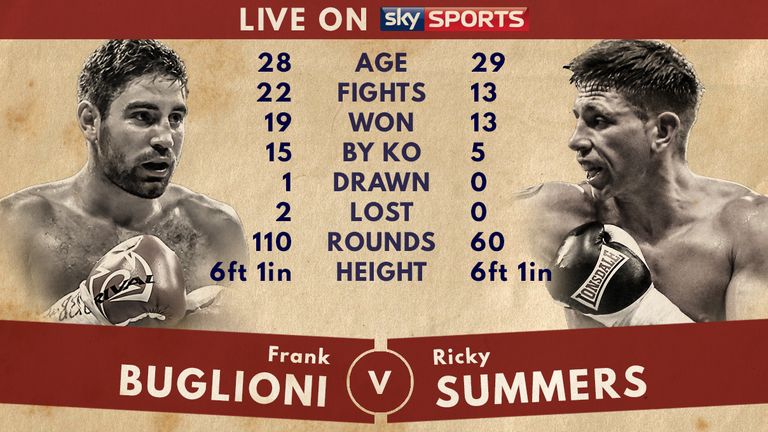 Tale of the Tape - Frank Buglioni v Ricky Summers