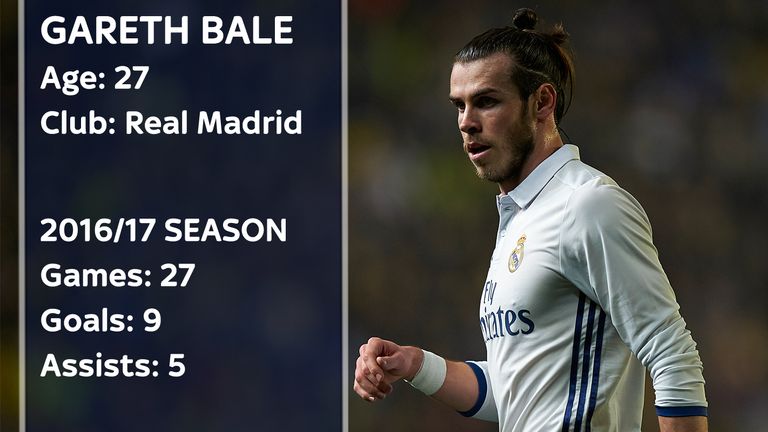 Gareth Bale - stats