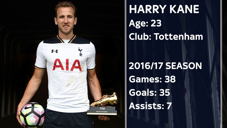 Harry Kane - stats