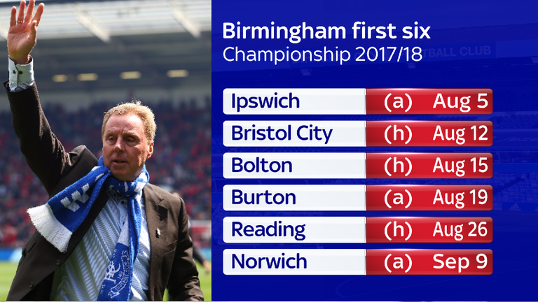 Birmingham's first six fixtures 