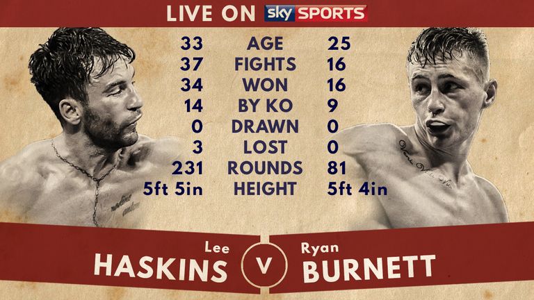 Lee Haskins v Ryan Burnett Tale of the Tape