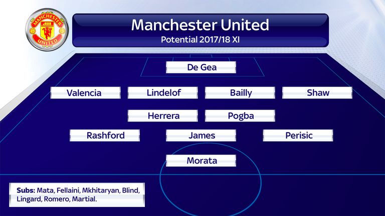 How Manchester United might line up