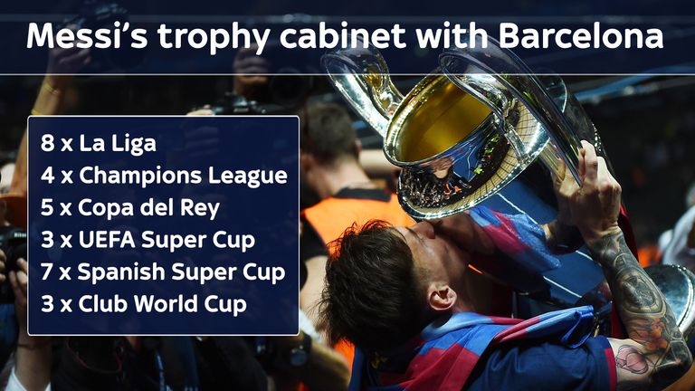 Lionel Messi's trophy cabinet