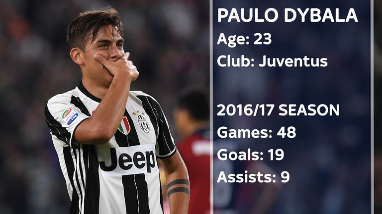 Paulo Dybala - stats