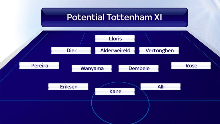 Is this how Tottenham could line up in 2017/18?