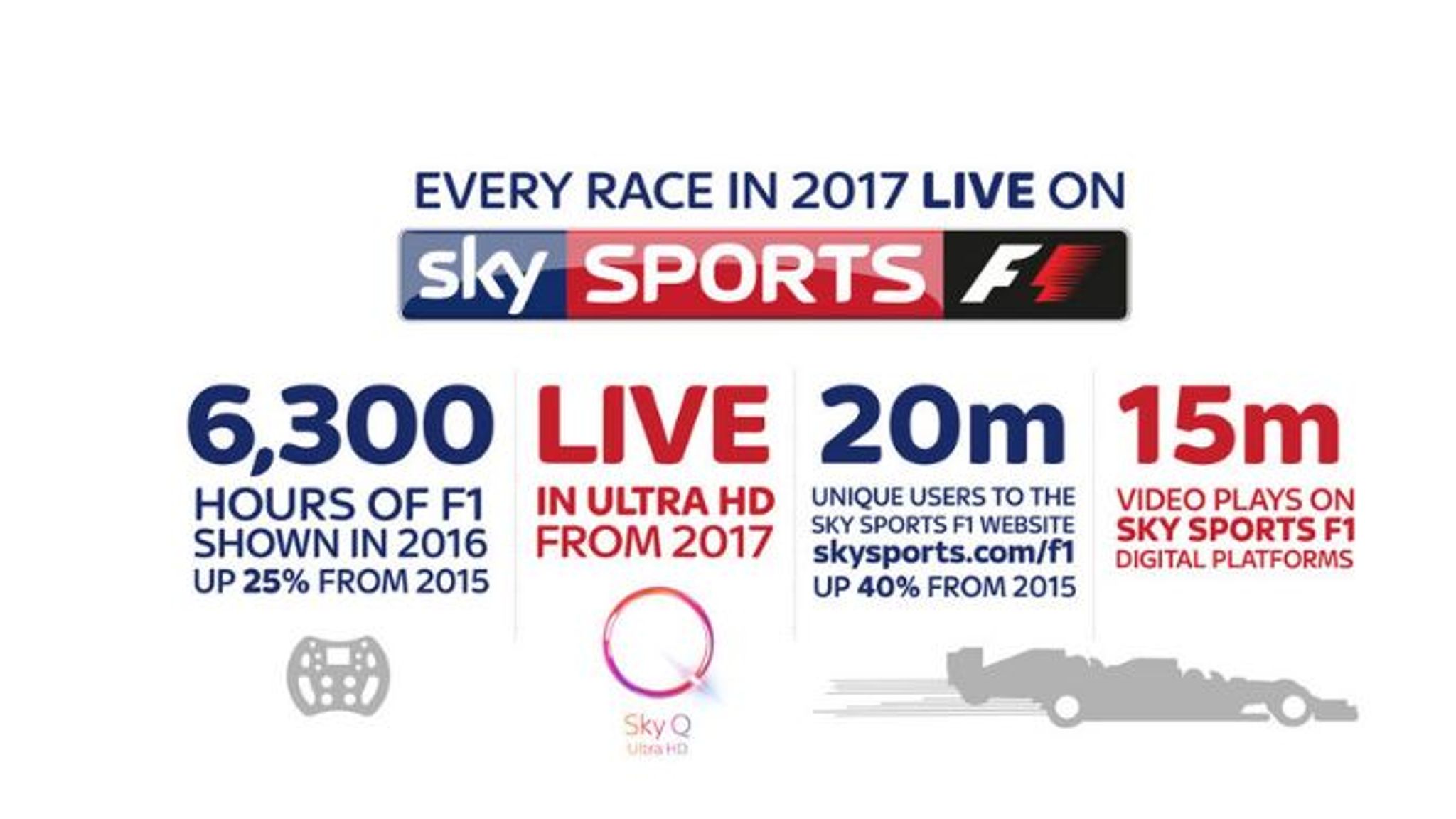 The new Sky Sports Watch every Formula 1 race live on Sky Sports F1 F1 News