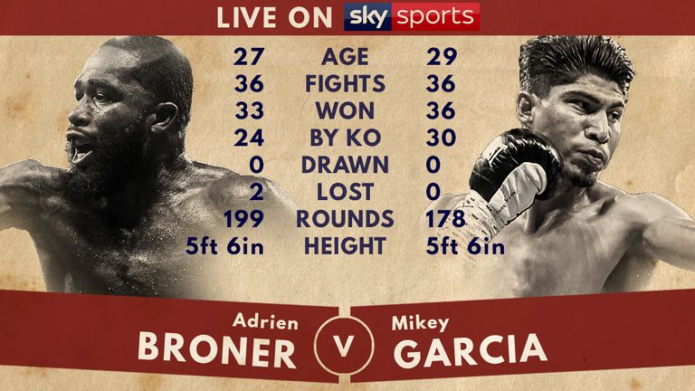 Adrien Broner v Mikey Garcia - Tale of the Tape