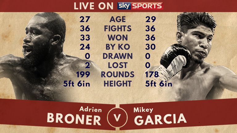 Adrien Broner v Mikey Garcia - Tale of the Tape