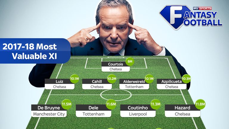 Sky Sports Fantasy Football 