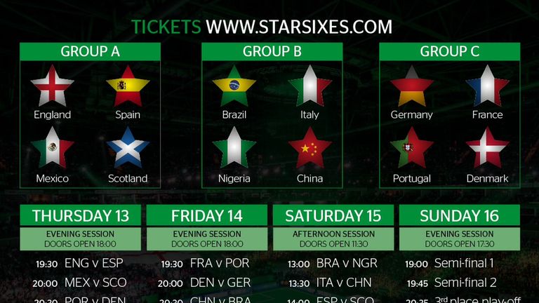 The confirmed fixtures for the inaugural Star Sixes tournament