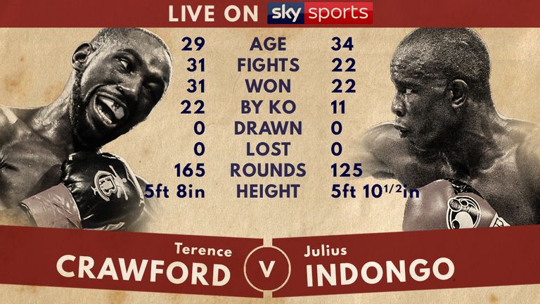 Tale of the Tape - Terence Crawford v Julius Indongo