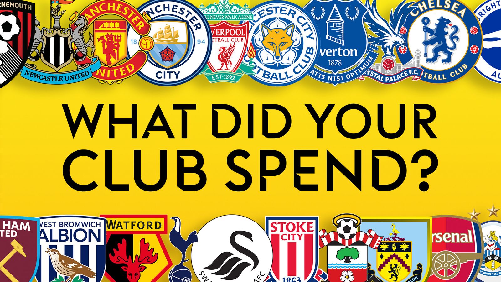 Premier League transfers: How much did your club spend? | Football News |  Sky Sports