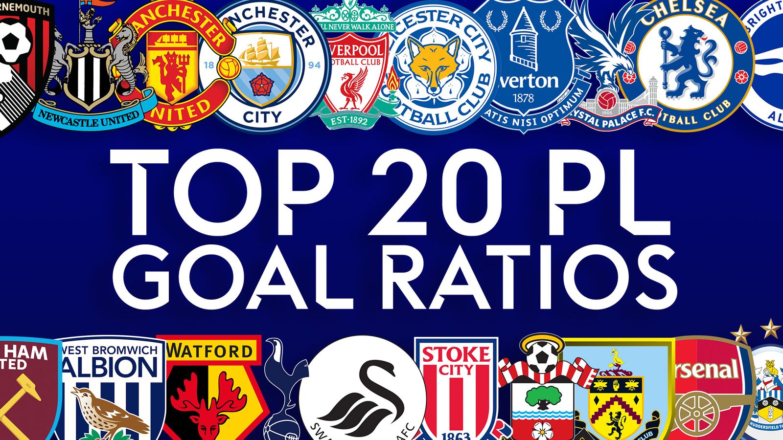 Could Alexandre Lacazette continue Lyon goal ratio to top Premier