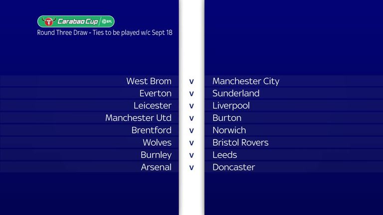 Carabao Cup 3rd Round Draw Video Watch Tv Show Sky Sports