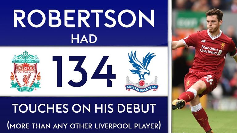 Andrew Robertson had 134 touches on his debut for Liverpool against Crystal Palace 