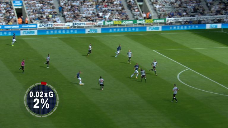 Christian Eriksen's long-range shot for Tottenham against Newcastle had an expected goals rating of 0.02