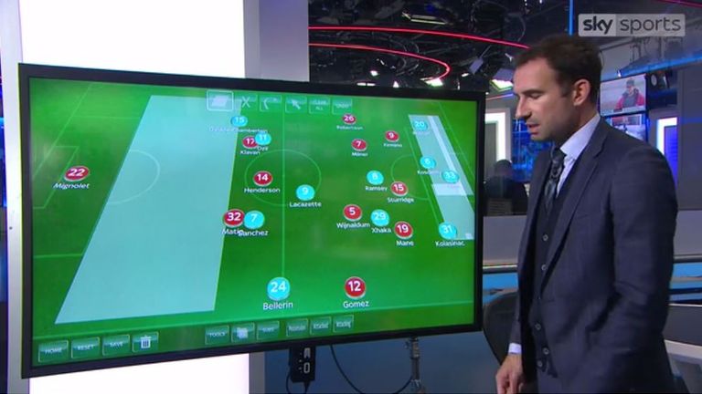 Danny Higginbotham looks at the tactics when Liverpool face Arsenal
