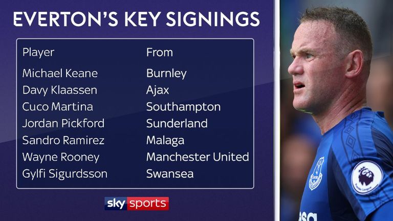 List of Everton's key signings this summer, including Wayne Rooney and Gylfi Sigurdsson