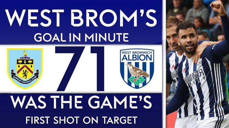West Brom's goal by Hal Robson-Kanu against Burnley after 71 minutes was the game's first shot on target