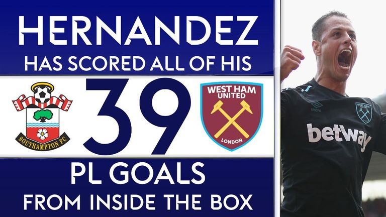 Javier Hernandez scored his first two goals for West Ham at Southampton and has now scored all 39 of his Premier League goals from inside the box