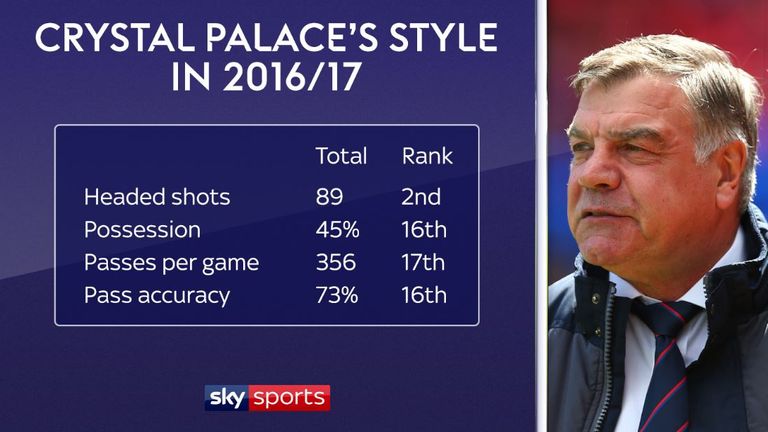 Crystal Palace are trying to change their style from last season under Sam Allardyce