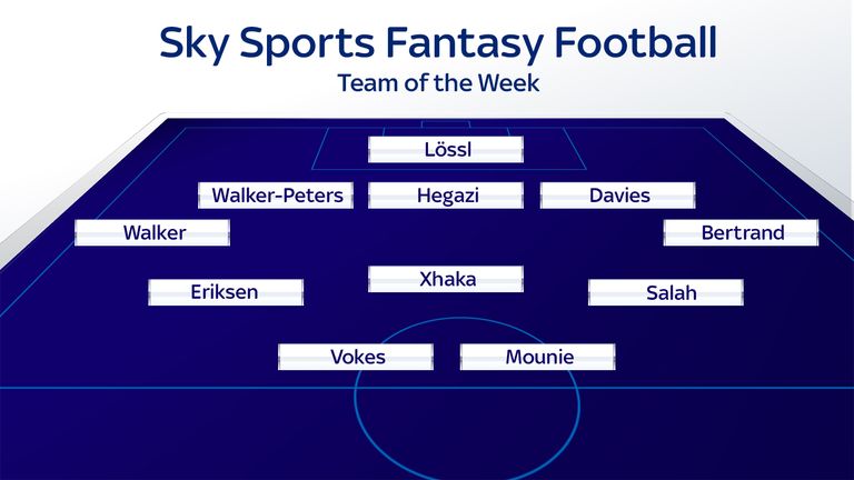 Sky Sports Fantasy Football - 'Team of the Week'