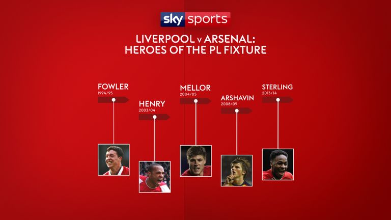 Liverpool v Arsenal, live on Sky Sports Premier League