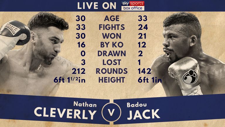 Tale of the Tape - Nathan Cleverly v Badou Jack