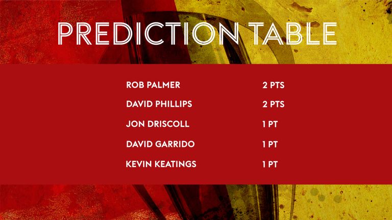 The Revista Predictor table after week one