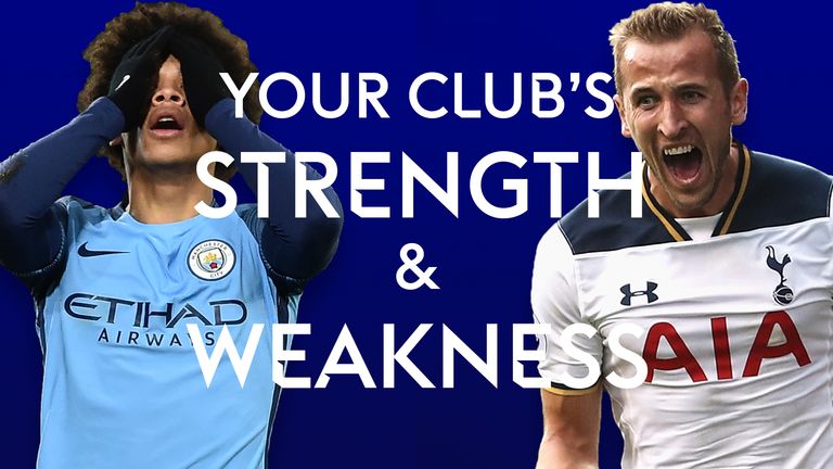 Your club’s strength & weakness