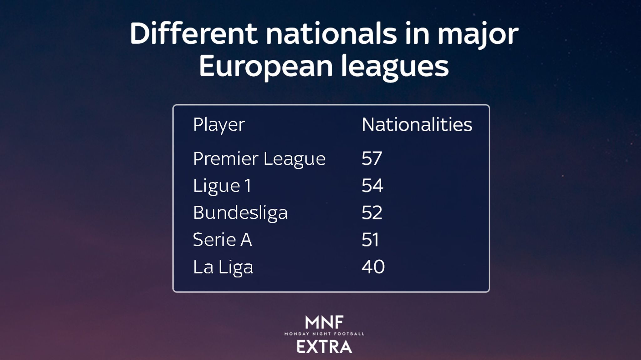 Mnf Extra Why Premier League Diversity Should Be Celebrated