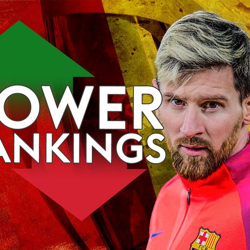 Messi tops Power Rankings again!