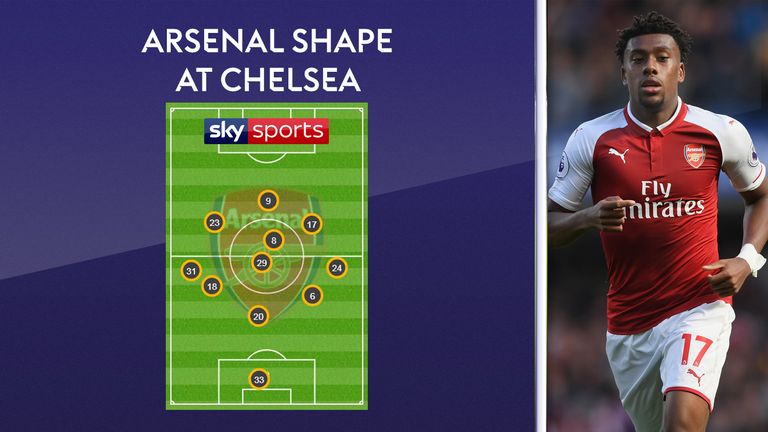 The shape of Arsenal, including Alex Iwobi on the right, in their 0-0 draw against Chelsea at Stamford Bridge