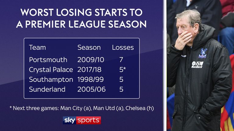 Crystal Palace have made one of the worst ever starts to a Premier League season