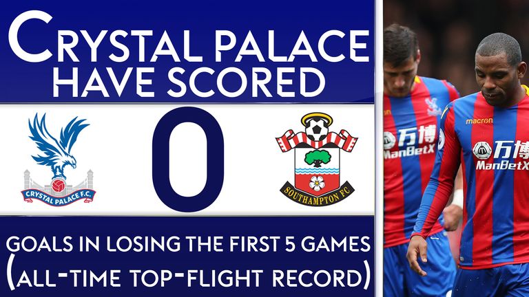 Crystal Palace are the first team in the history of the English top flight to lose their first five games of the season without scoring