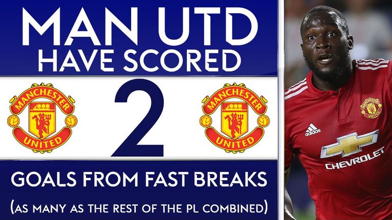 Manchester United have scored as many goals from fast breaks as the rest of the Premier League combined so far this season