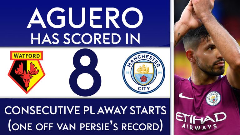 Sergio Aguero scored in an eighth consecutive Premier League away start for Manchester City in their game against Watford