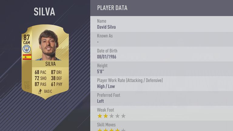 David Silva EA Sports