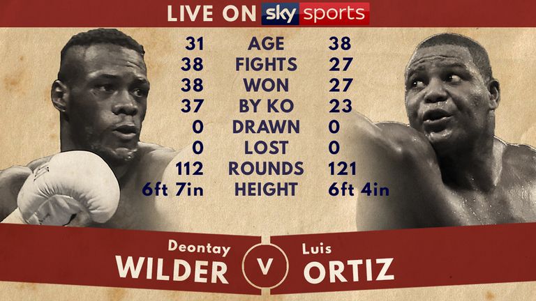 Tale of the Tape - Deontay Wilder v Luis Ortiz