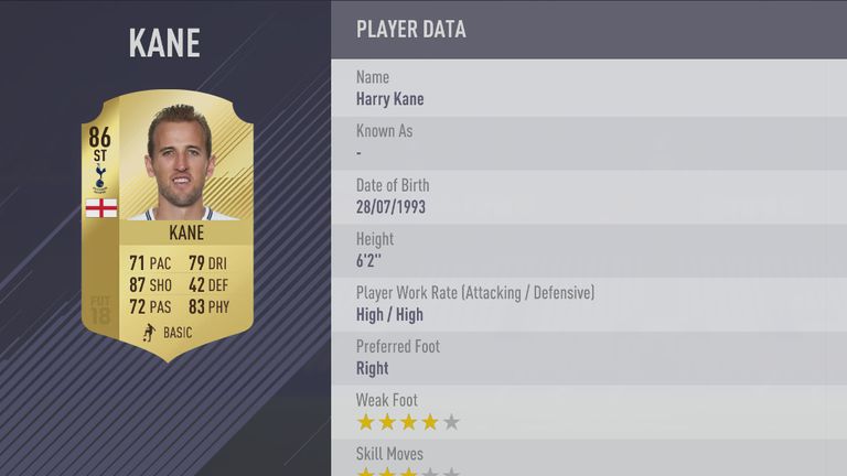 Tottenham Harry Kane EA Sports