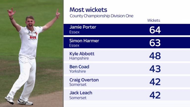 Essex's Jamie Porter and Simon Harmer - incredible seasons with the ball