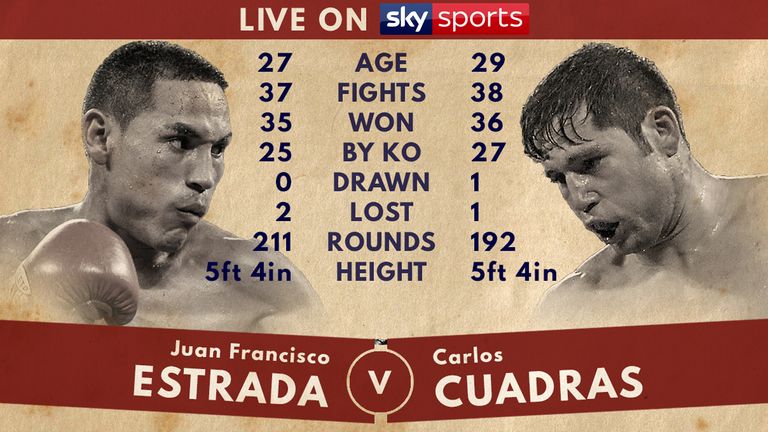 Tale of the Tape - Juan Francisco Estrada v Carlos Cuadras