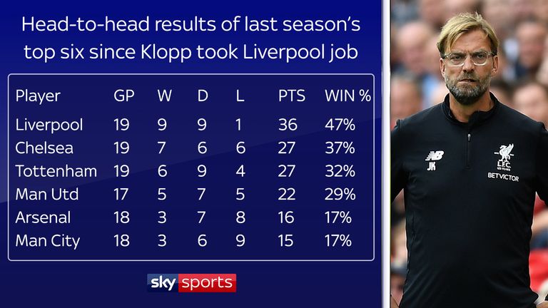 Liverpool Vs Tottenham Hotspur: Head-to-Head record